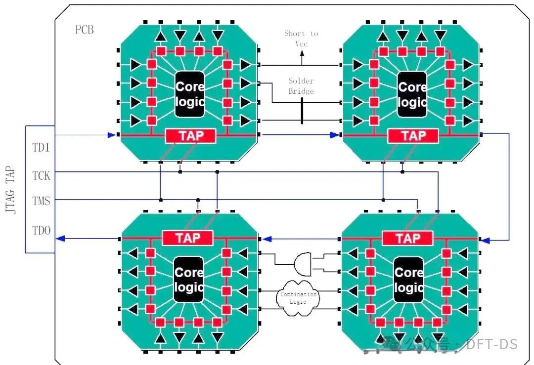 Detailed Explanation of JTAG Architecture and Principles