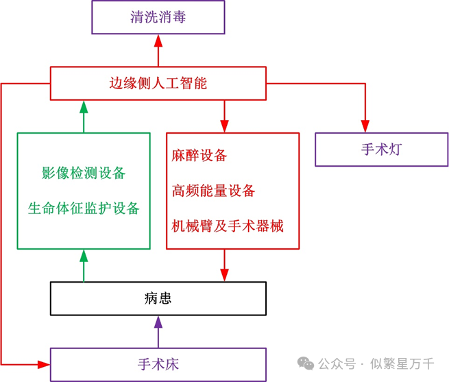 Logical Analysis of Artificial Intelligence Applications in the Medical Industry