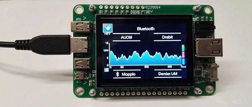 Lightweight Logging Tool uLog: Enabling Microcontrollers to Elegantly "Log"