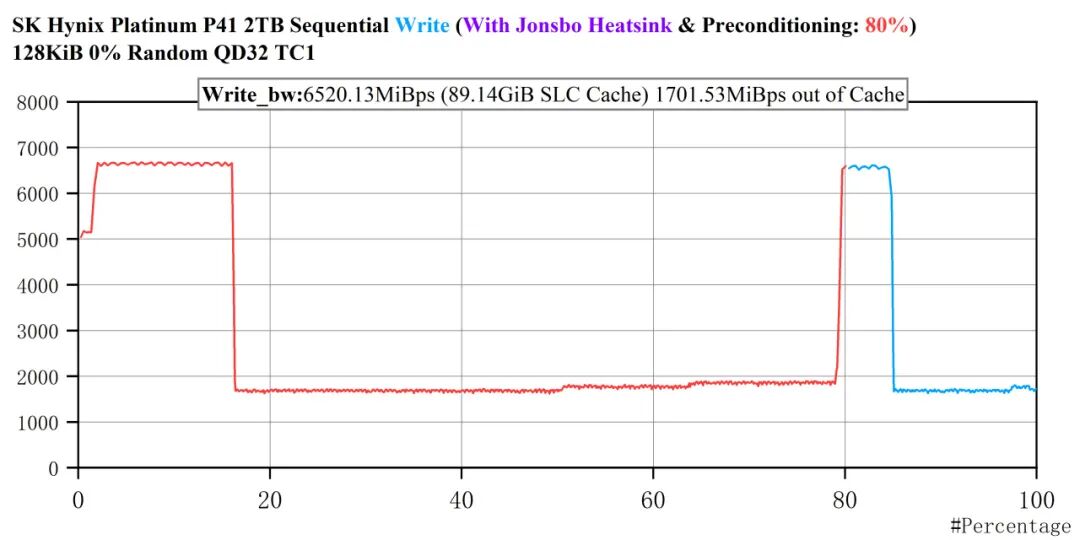PCIe 4.0 Consumer-Level Ceiling