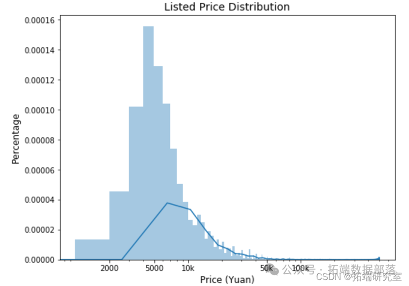 Analysis of Airbnb Rental Data in Beijing and Shanghai Using Logistic Regression, Decision Trees, Ridge Regression, Lasso, Random Forest, XGBoost, Neural Networks, and Clustering