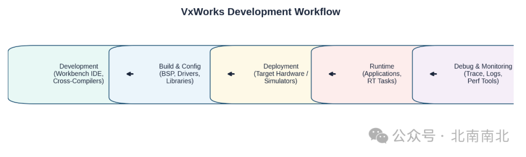 Advantages, Disadvantages, and Typical Scenarios of VxWorks in Real-Time Applications