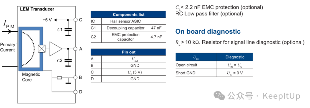 How to Determine the Quality of Hall Effect Current Sensors