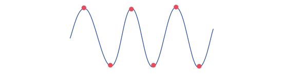 An Overview of ADC Working Principles