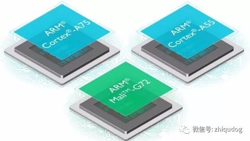 ARM Takes Off! Mobile Processors Will Change Dramatically in a Few Months!