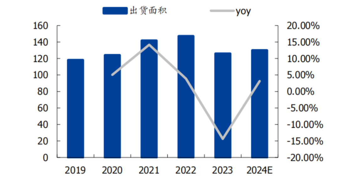 In-Depth Analysis of the Semiconductor Industry Chain (Semiconductor Equipment, Lithography Machines, Photoresists, Etching Equipment, Domestic Substitution)