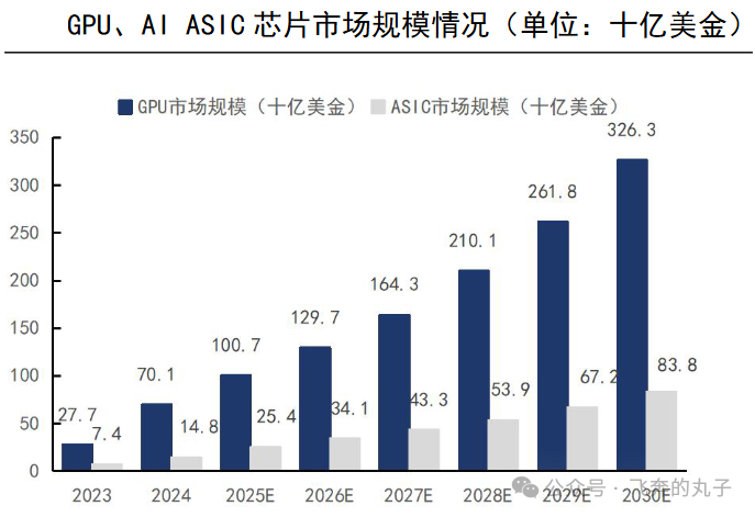 Understanding the AI Chip Industry Chain