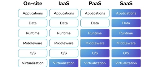 The Evolution of Virtualization Platforms: The Rise of Managed Services and the Advantages of Local Providers Over Hyperscale Cloud Vendors