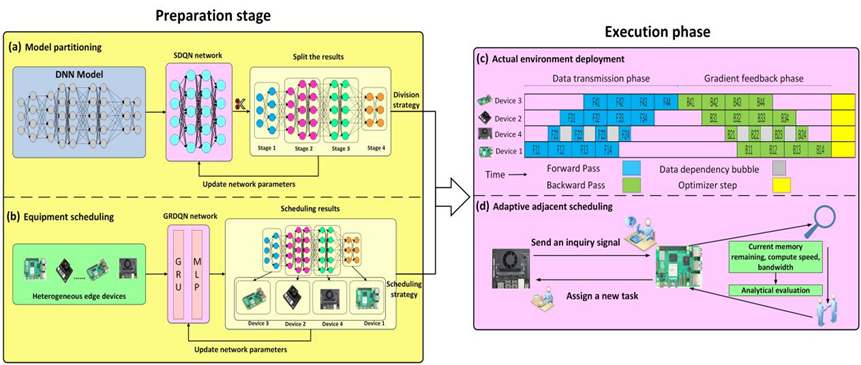 Latest Research Achievements of the Intelligent Detection and Edge Computing Research Group Published in the Renowned Journal 'Computer Networks'