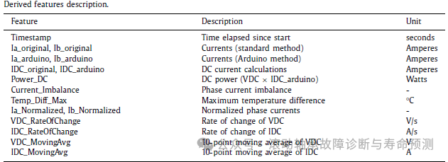 Filling the Gap! The First Multi-Sensor PMSM Fault Diagnosis Open Dataset is Now Online