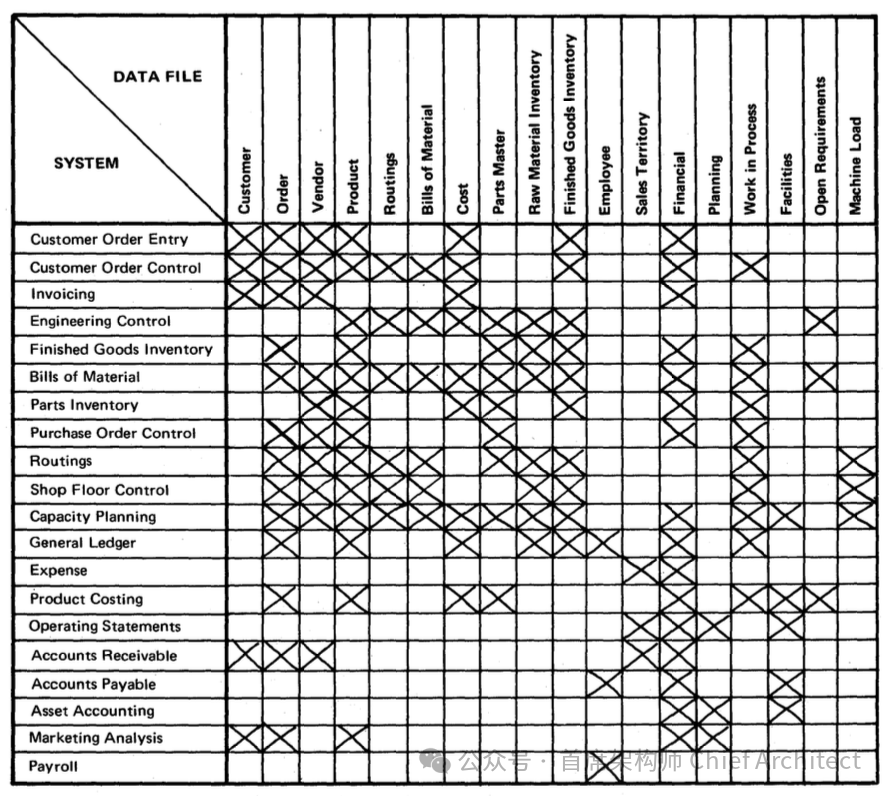 IBM BSP: A Comprehensive Overview