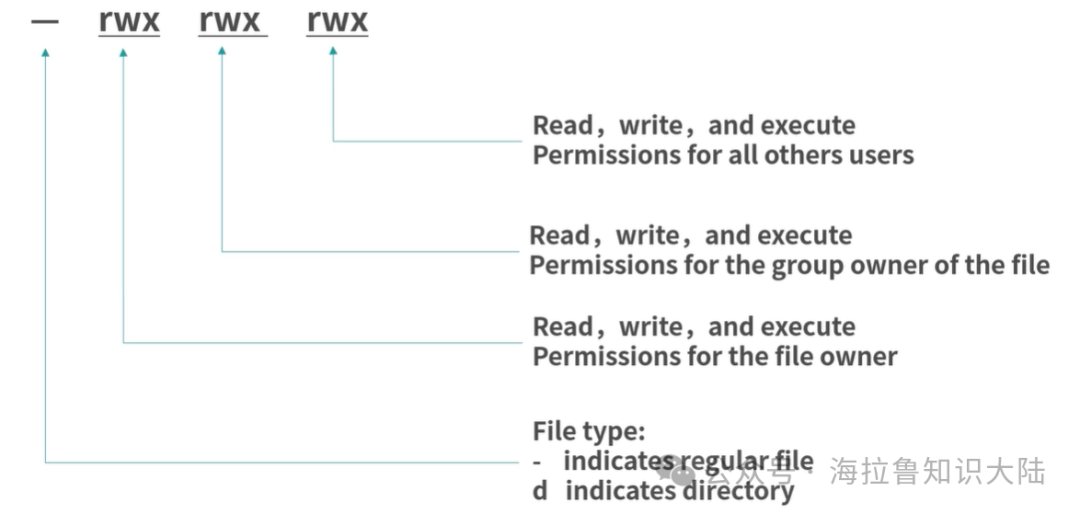 Introduction to Linux (Part 3)