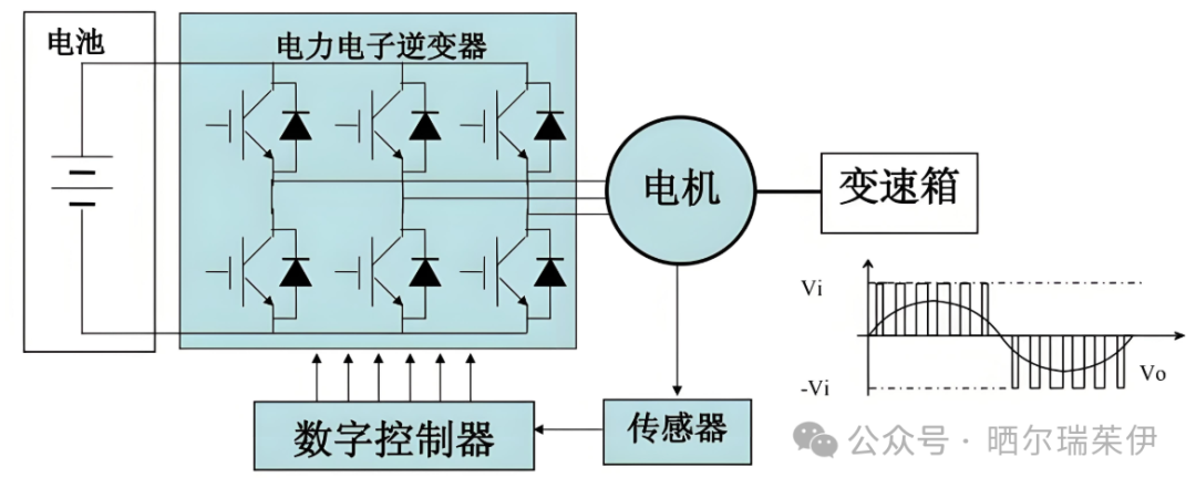 MCU: The 'Nervous Center' of New Energy Vehicles