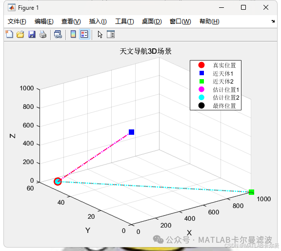 MATLAB Example: Astronomical Navigation Simulation Program (No Measured Data, Includes MATLAB Code, Position Determination with 2 Near-Objects and 3 Stars)