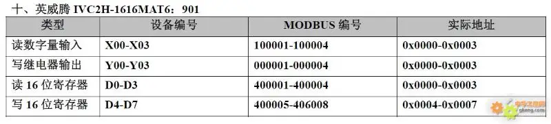 Mapping of 20 PLC Component Numbers to Modbus Address