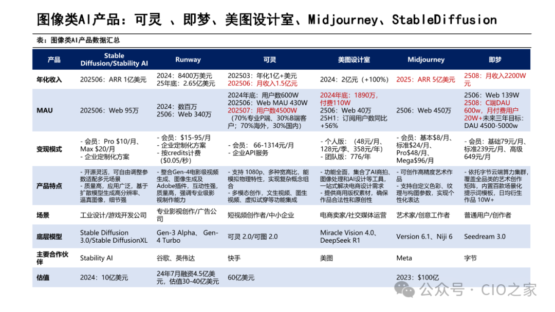 Current Status and Development Trends of AI Agent Development Platforms, Models, and Applications