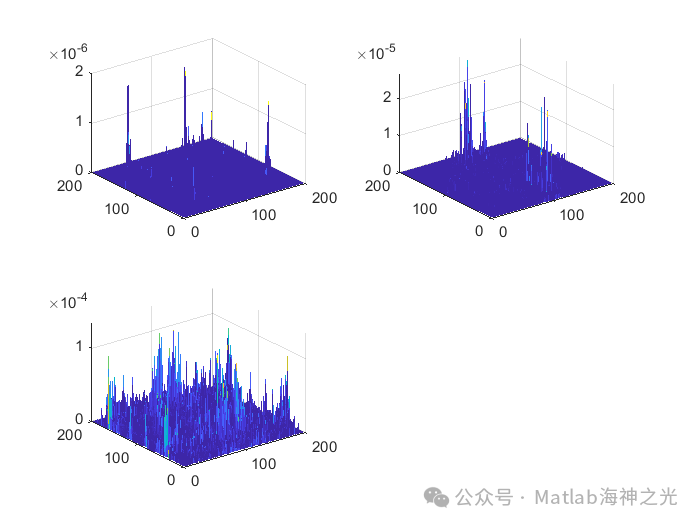 Fast Channel Estimation in Transform Domain for Millimeter Wave Systems Based on MATLAB [Includes MATLAB Source Code]