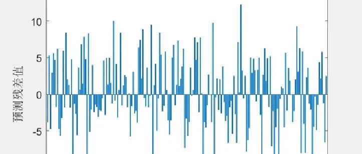 SCSSA-CNN-BiLSTM Time Series Prediction Model Based on Fusion of Sine-Cosine and Cauchy Mutation