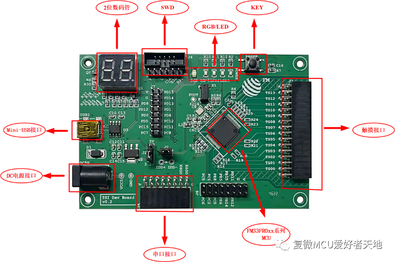 Fudan Microelectronics Launches FM33FR0xx Series Development Board