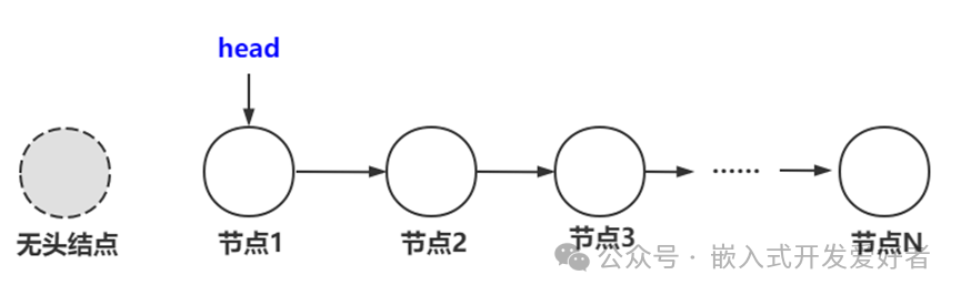 Basic Principles of Sequential Lists and Linked Lists in Embedded Systems