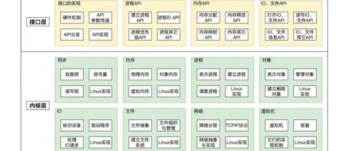 In-Depth Analysis of Memory Mapping in Linux Device Drivers
