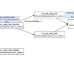 Stream On/Off Process for UVC Devices on Linux