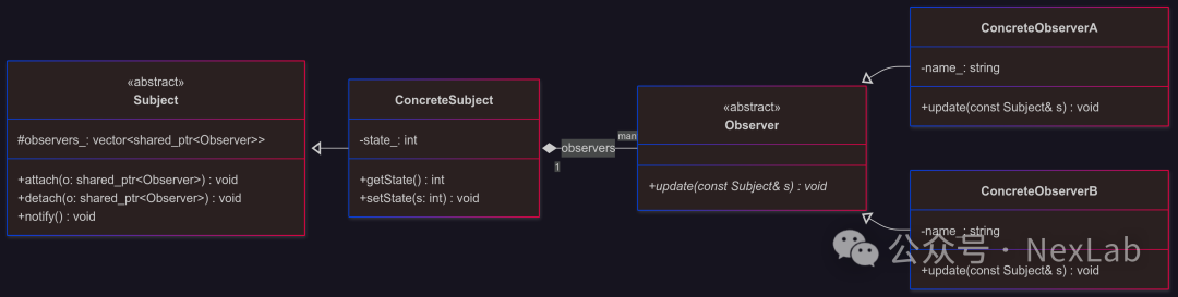 C++ Design Patterns