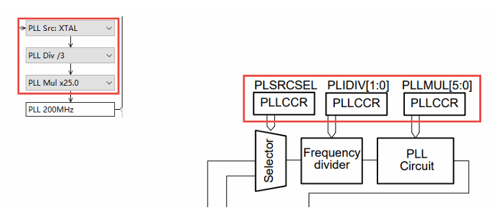 Clock Sources