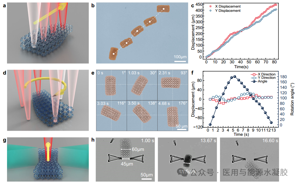 Powerless Miniature Robots Move Instantly with a Laser!