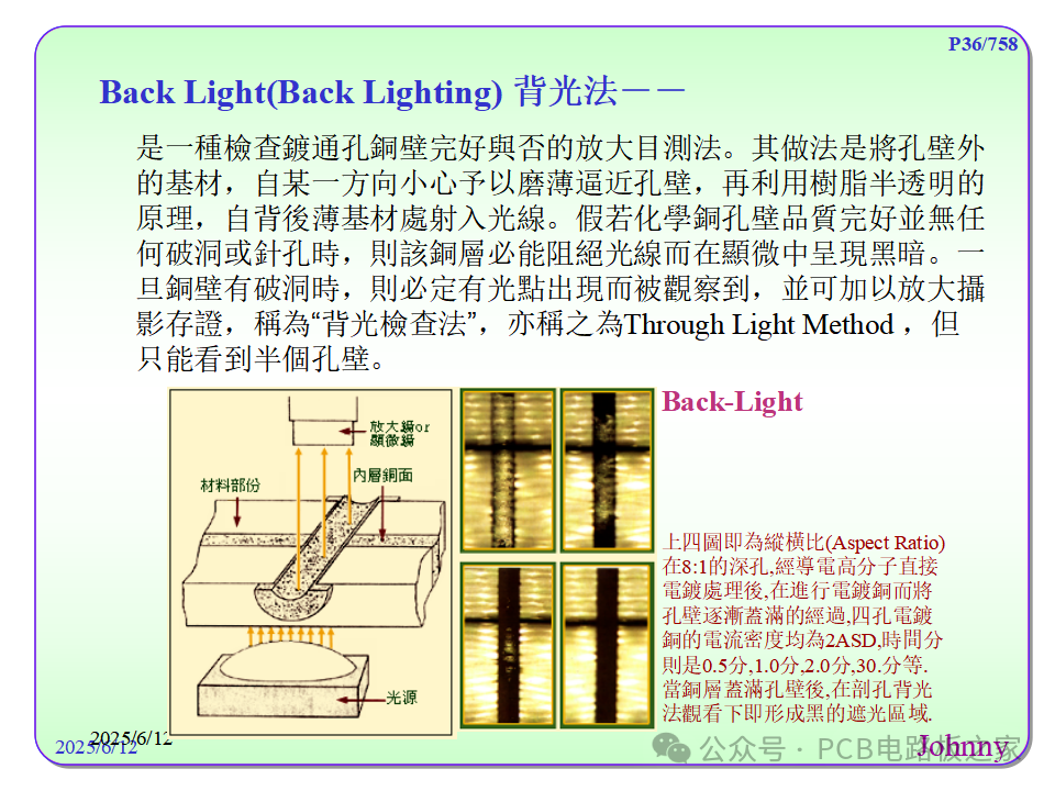 Terminology of Circuit Boards (PCB) - Part 1