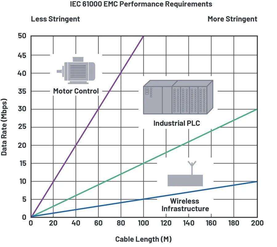 Optimizing RS-485 Timing Performance: How ADI Addresses Jitter and Long-Distance Communication Challenges