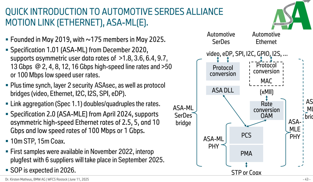 BMW Leads Ethernet to Replace Camera SerDes, Ongoing Internal Struggles Over 802.3dm Standard