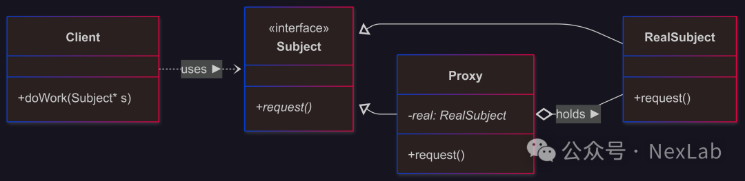 C++ Design Patterns