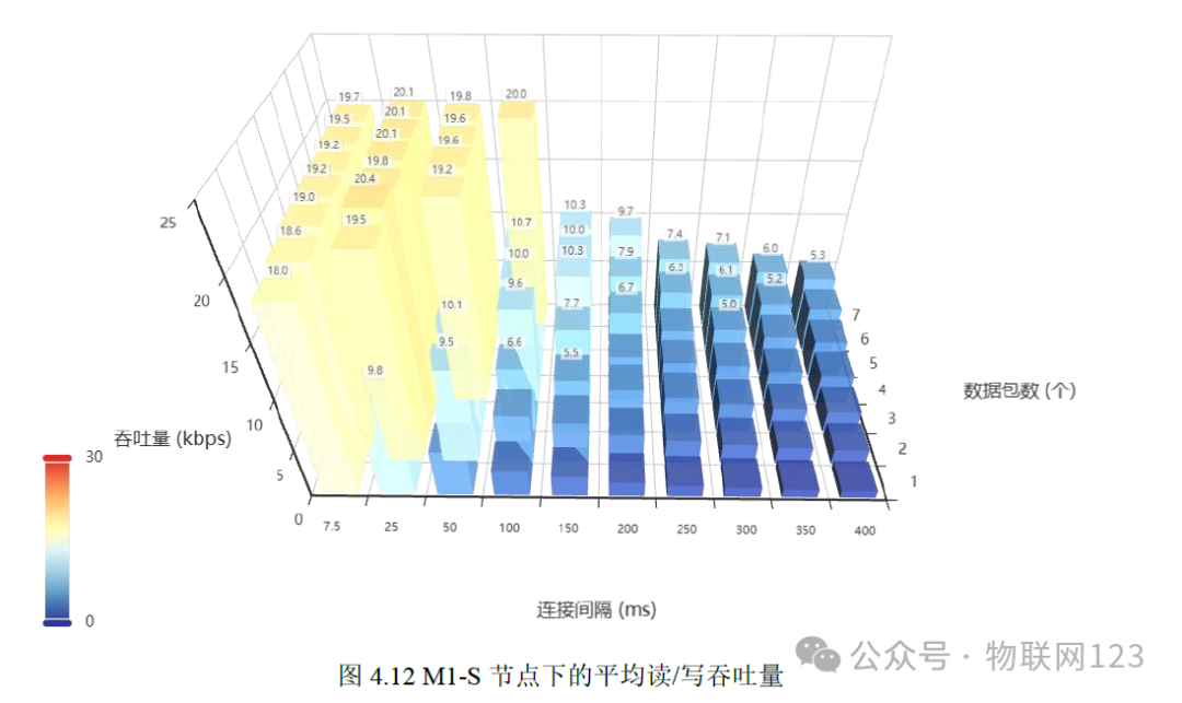 Research and Design of Industrial IoT Mobile Development Based on Low Power Bluetooth