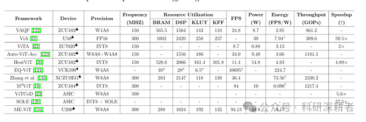 FPGA in Nursing: An Exploration of Interdisciplinary Development (Part Four)