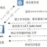 Why Do We Need to Write HTTP Before Entering a URL?