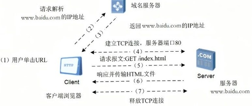 Why Do We Need to Write HTTP Before Entering a URL?