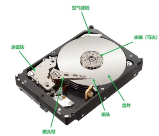 Linux Disk Management and File Systems