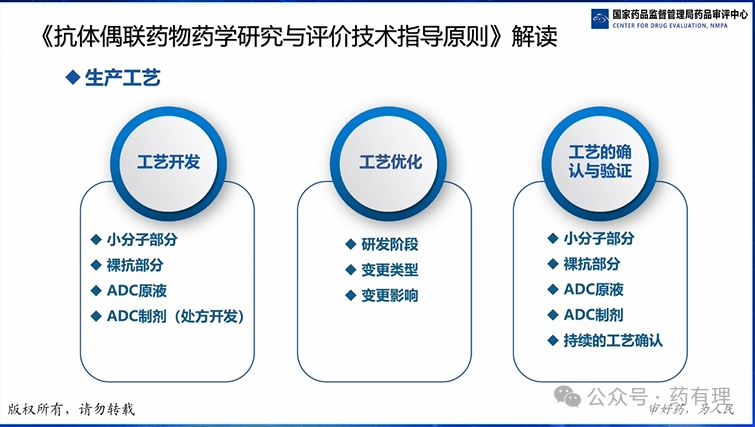 Review Considerations for Antibody-Drug Conjugates (ADC) Pharmaceutical Research