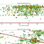 Earthquake Catalog: Time, Space, Intensity Visualization in MATLAB