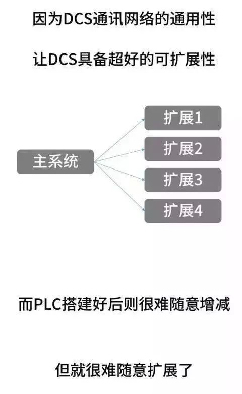 Understanding the Differences Between DCS, PLC, and FCS Control Systems Through Comics