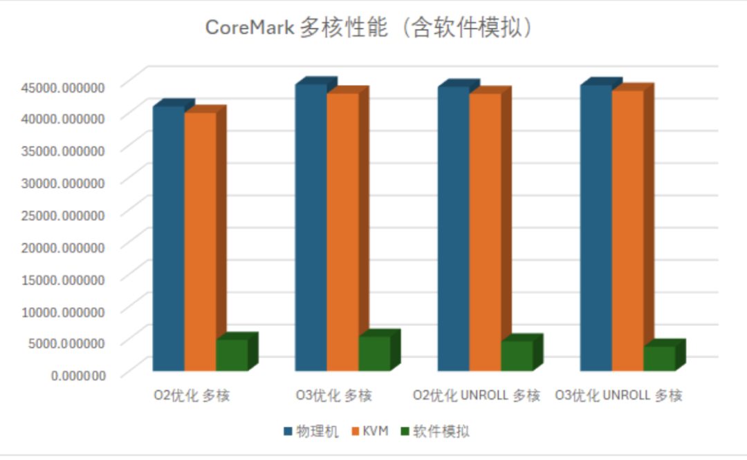 OpenCloudOS Fully Adapts to Milk-V Megrez, Significantly Enhancing Hardware Virtualization Performance