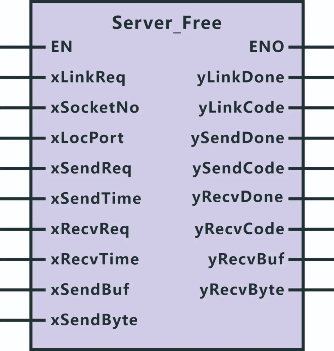 Standardization of TCP Server Communication for Mainstream PLC Sockets
