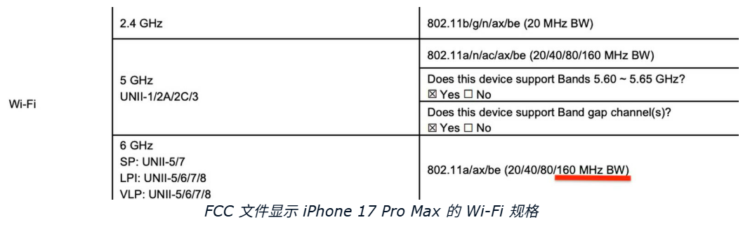 How Does Apple's Self-Developed WiFi Chip Perform? How Will It Impact the WiFi Industry?