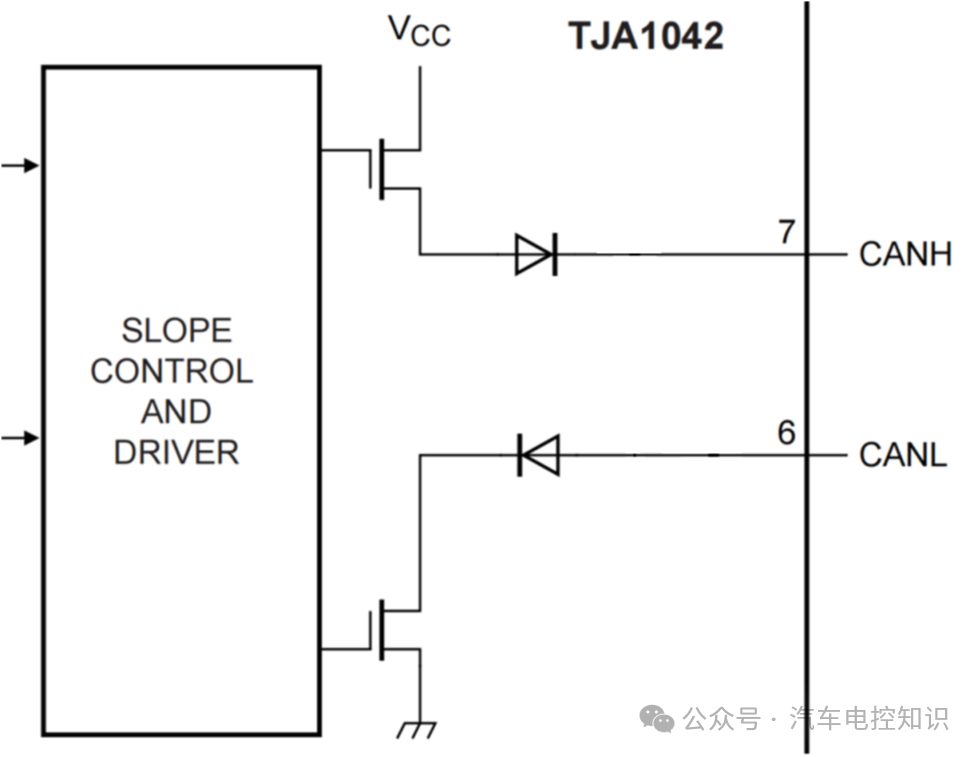 Do CAN Bus Systems Require Chokes?
