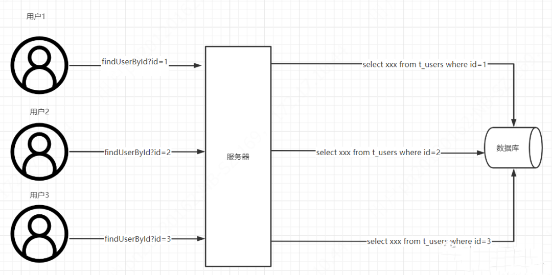 Project Efficiency Doubled with Request Merging!