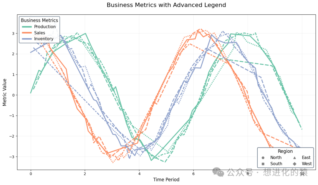 Advanced Customization Techniques for Python Data Visualization: From Professional Annotations to Industrial-Grade Output