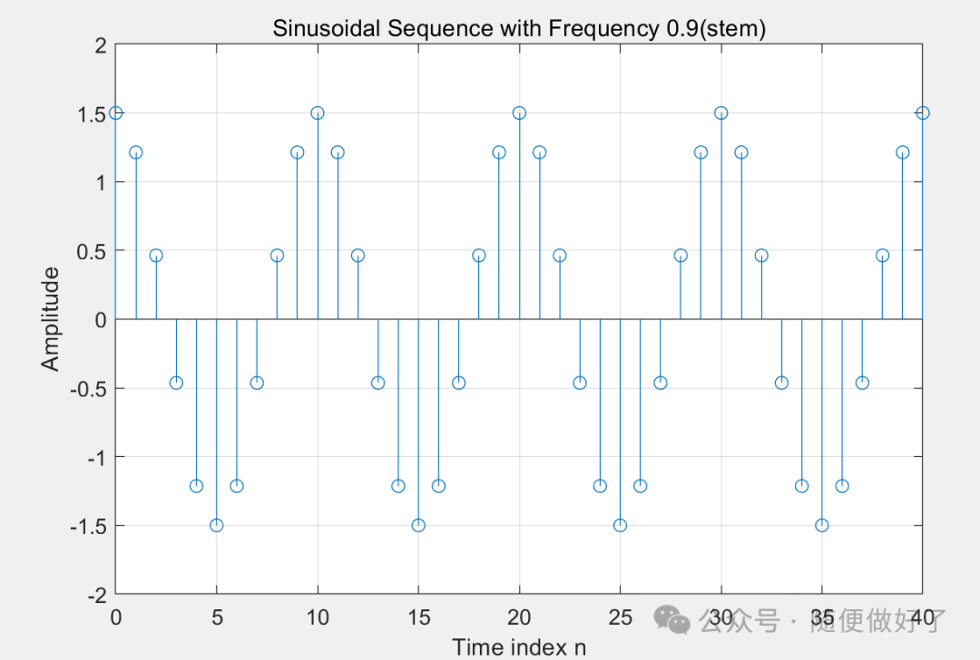 Digital Signal Processing Experiment Based on Matlab: Time Delay