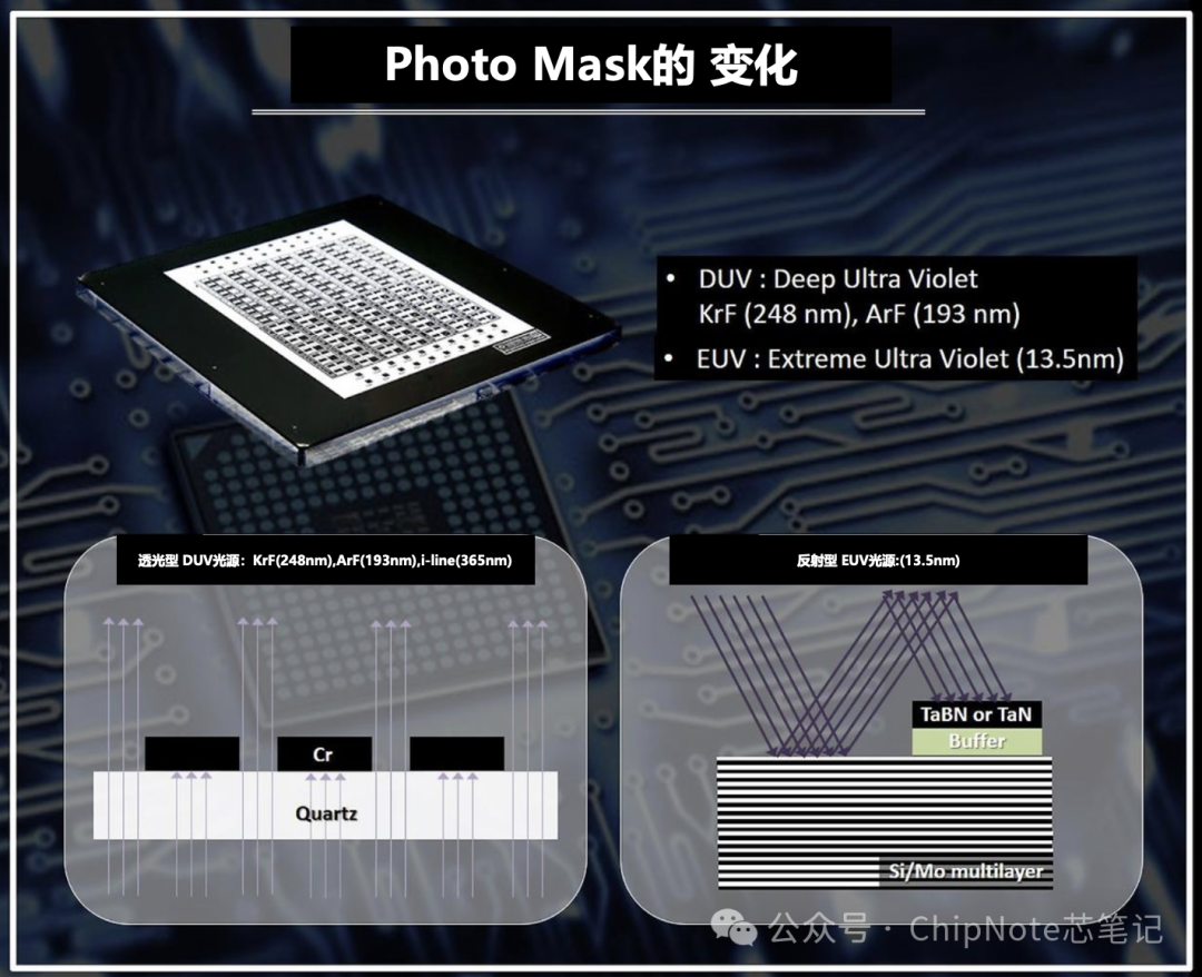 The Uses and Production Process of Reticles and Photomasks in Semiconductor Lithography Materials