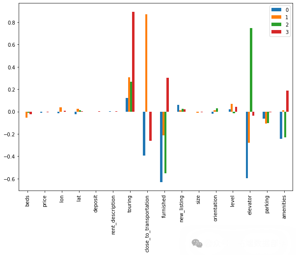 Analysis of Airbnb Rental Data in Beijing and Shanghai Using Logistic Regression, Decision Trees, Ridge Regression, Lasso, Random Forest, XGBoost, Neural Networks, and Clustering